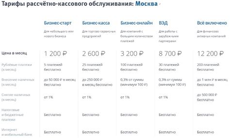 Опции обслуживания в воскресенье для физических лиц