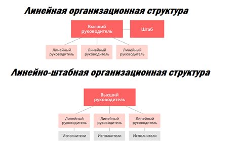 Организационные структуры и процедуры в создании бюрократической культуры