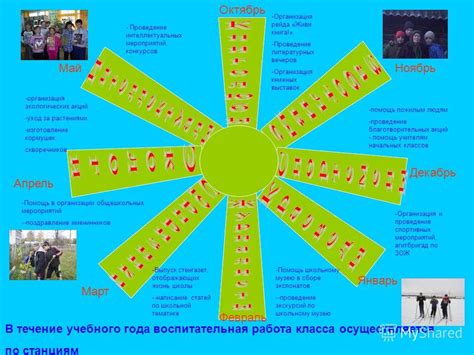 Организация ведущего рейда