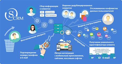Организация взаимодействия с пользователем