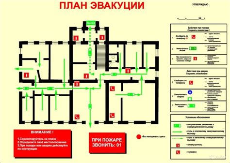 Организация воздушных зон