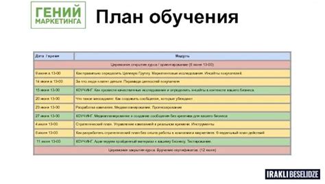 Организация времени и составление плана подготовки