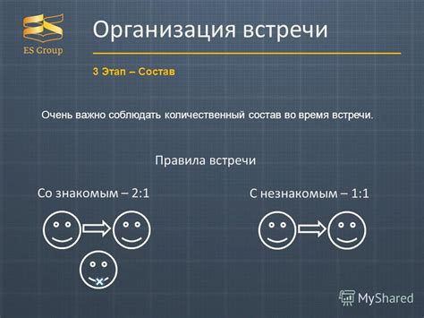 Организация встречи