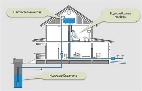 Организация доступа к колодцу и безопасность