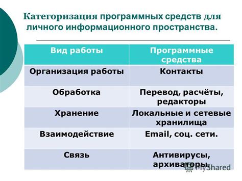 Организация и категоризация файлов