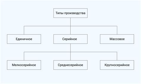 Организация производства: оборудование и рабочий процесс