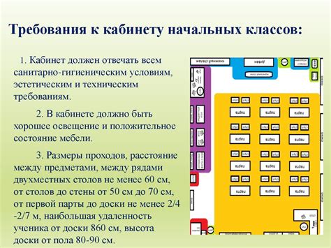 Организация рабочих мест учеников в кабинете начальных классов
