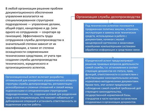 Организация службы и отслеживание ее аспектов
