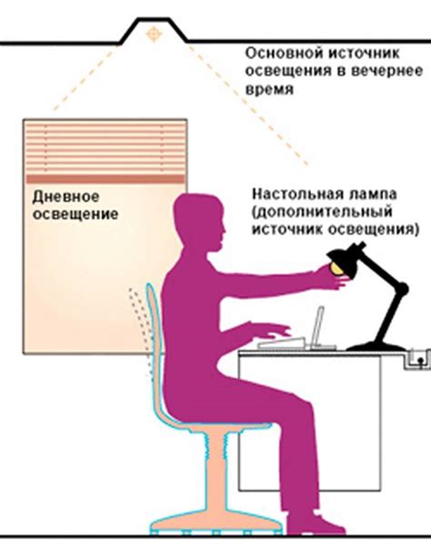 Организуйте правильное освещение рабочего места
