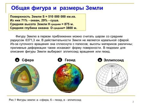 Оригинальные формы и размеры