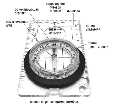Оригинальный механизм и принцип работы компаса