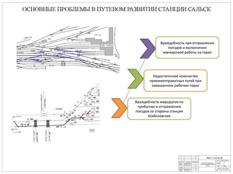 Ориентирование на железнодорожной станции