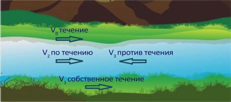 Ориентирование по течению реки