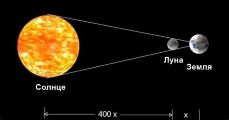 Ориентир на солнце и луну