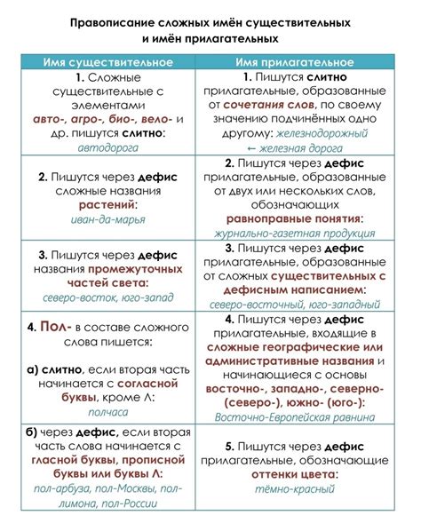 Орфографическое правило для написания слова "неожиданное"