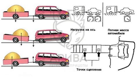 Освобождение автомобиля от грузов и препятствий