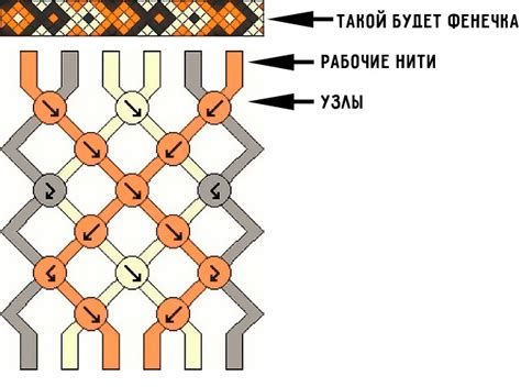 Освоение базовых узлов плетения при создании фенечек из ниток