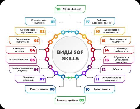 Освоение инструментов: ключевые моменты для успеха