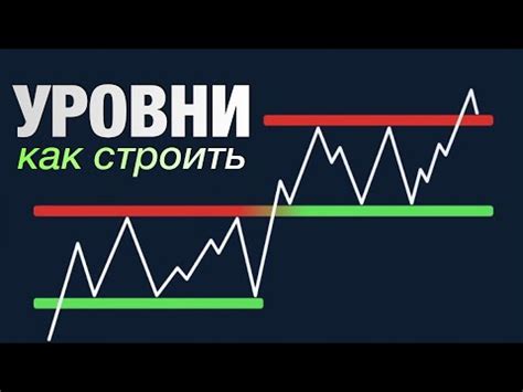 Освойте перспективу