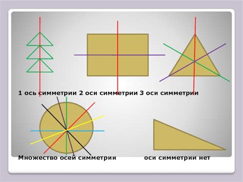 Оси симметрии и основные понятия