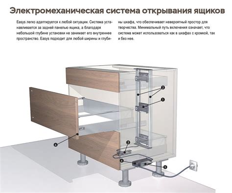Оснащение для открытия шкафа