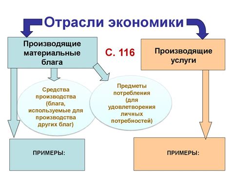 Основа экономики