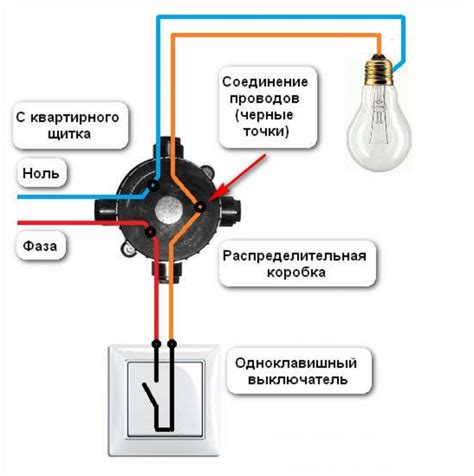 Основная информация о расписании включения света