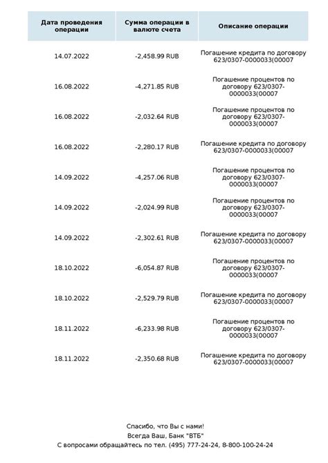 Основная информация о счете резерва отпусков