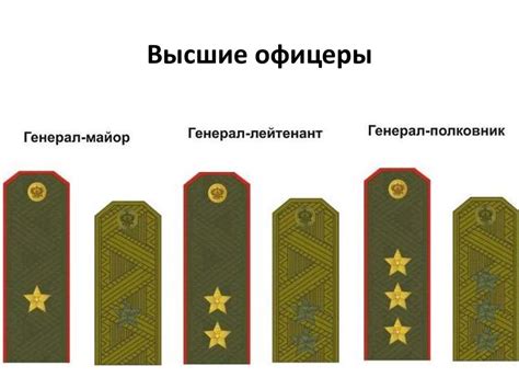 Основная система звездочек на погонах: их значение и расположение
