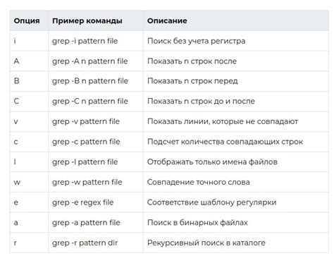 Основная функциональность команды grep