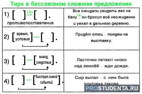 Основное правило использования тире