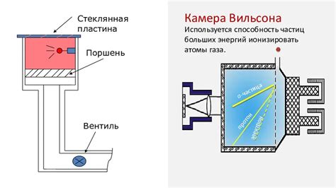 Основной принцип работы пузырьковой камеры глейзера