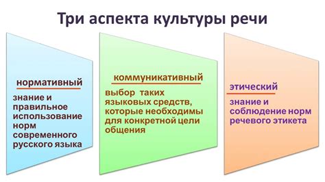 Основные аспекты, которые помогут понять