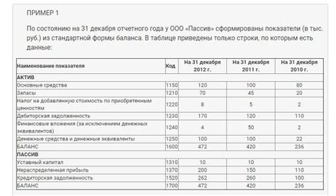 Основные аспекты отчетности ООО на УСН