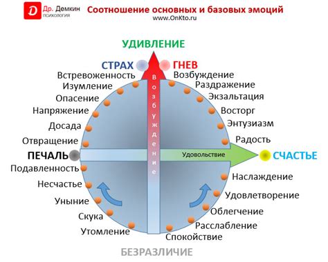 Основные аспекты процента в кредите