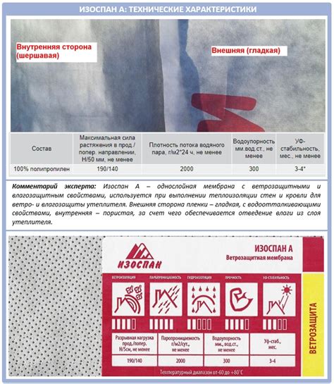 Основные виды Изоспана и их характеристики