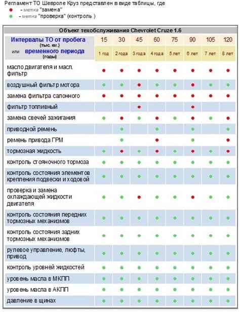 Основные виды ТО и их цены