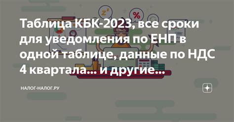 Основные даты и сроки 4 квартала