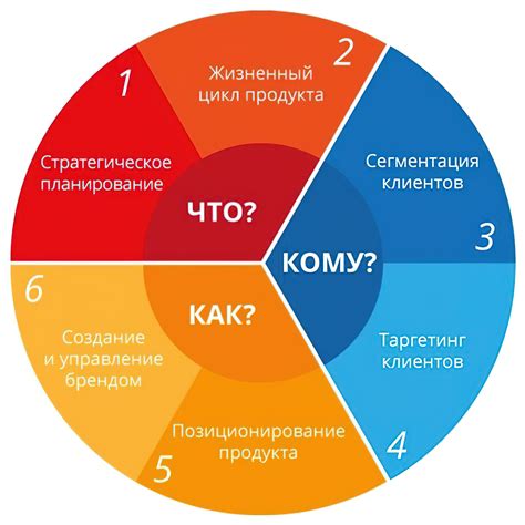 Основные ингредиенты и принципы выбора