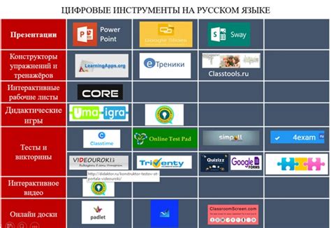 Основные инструменты для создания новых элементов