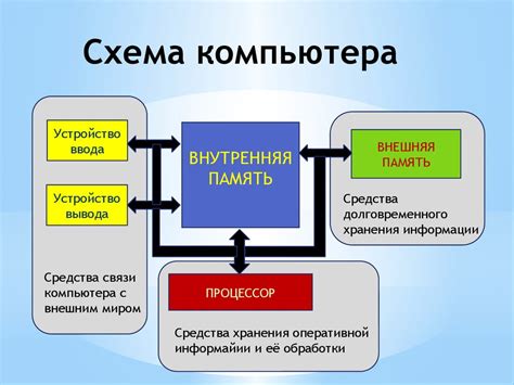 Основные инструменты и методы определения домена компьютера