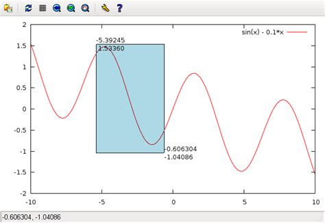 Основные команды и функции Gnuplot
