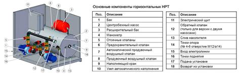 Основные компоненты гидромодуля