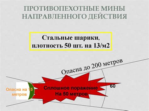 Основные компоненты мин направленного действия