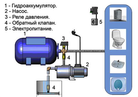 Основные компоненты насосной станции скала