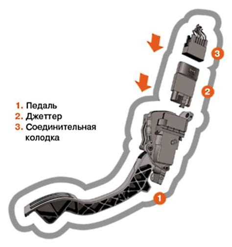 Основные компоненты педали газа