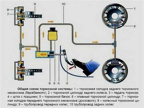 Основные компоненты педального тормоза