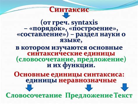 Основные концепции и синтаксис less