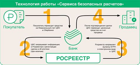 Основные критерии для выбора организации в Сбербанке