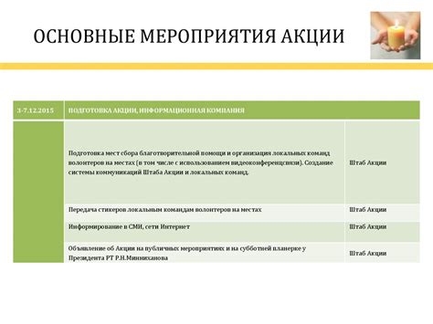 Основные мероприятия и акции